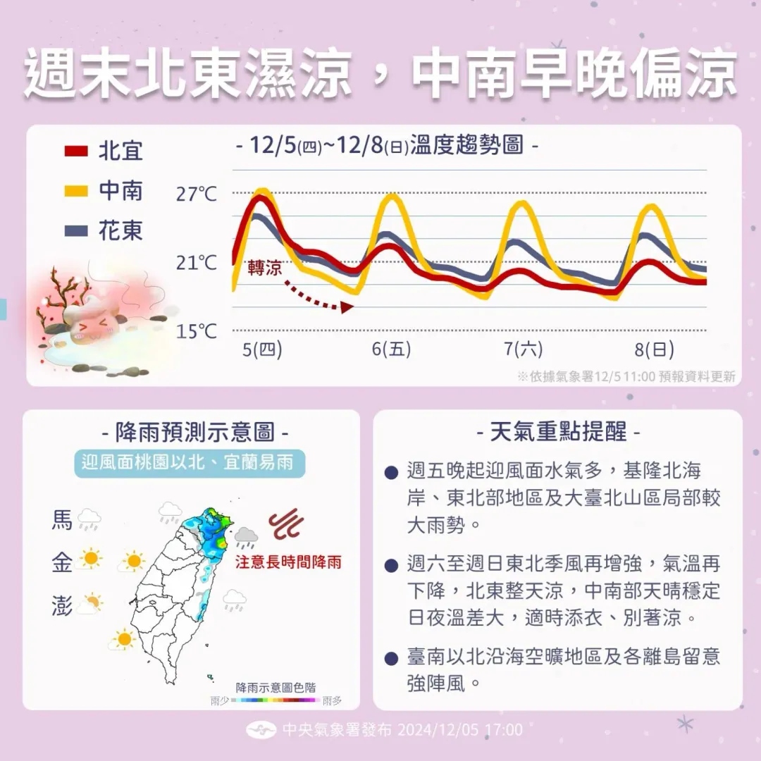 本週末東北季風再增強，北東整天涼還有降雨發生機率。（圖／中央氣象署）
