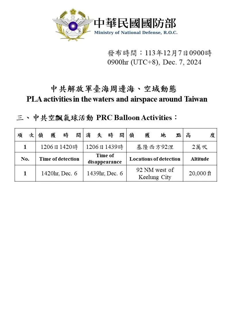 資料來源：國防部