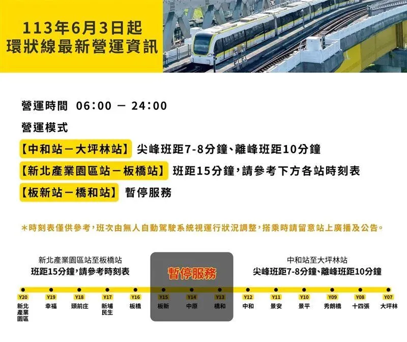 新北捷運公司指出,板新站、中原站、橋和站仍保持暫不開放上下車。(圖/新北捷運局提供)