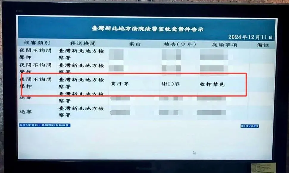 謝宜容涉犯貪污等罪嫌遭羈押禁見。（翻攝畫面／中天新聞）