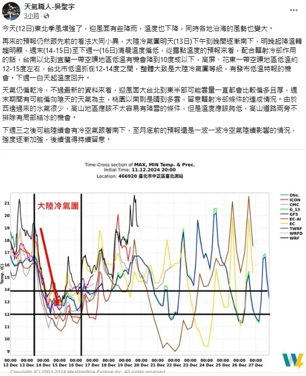 吳聖宇指出,由於西邊過來的水氣很少,高山地區應該不太容易有降雪的條件。(圖/翻攝自吳聖宇臉書)
