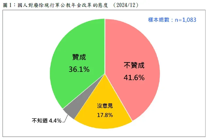 資料來源：TPOF