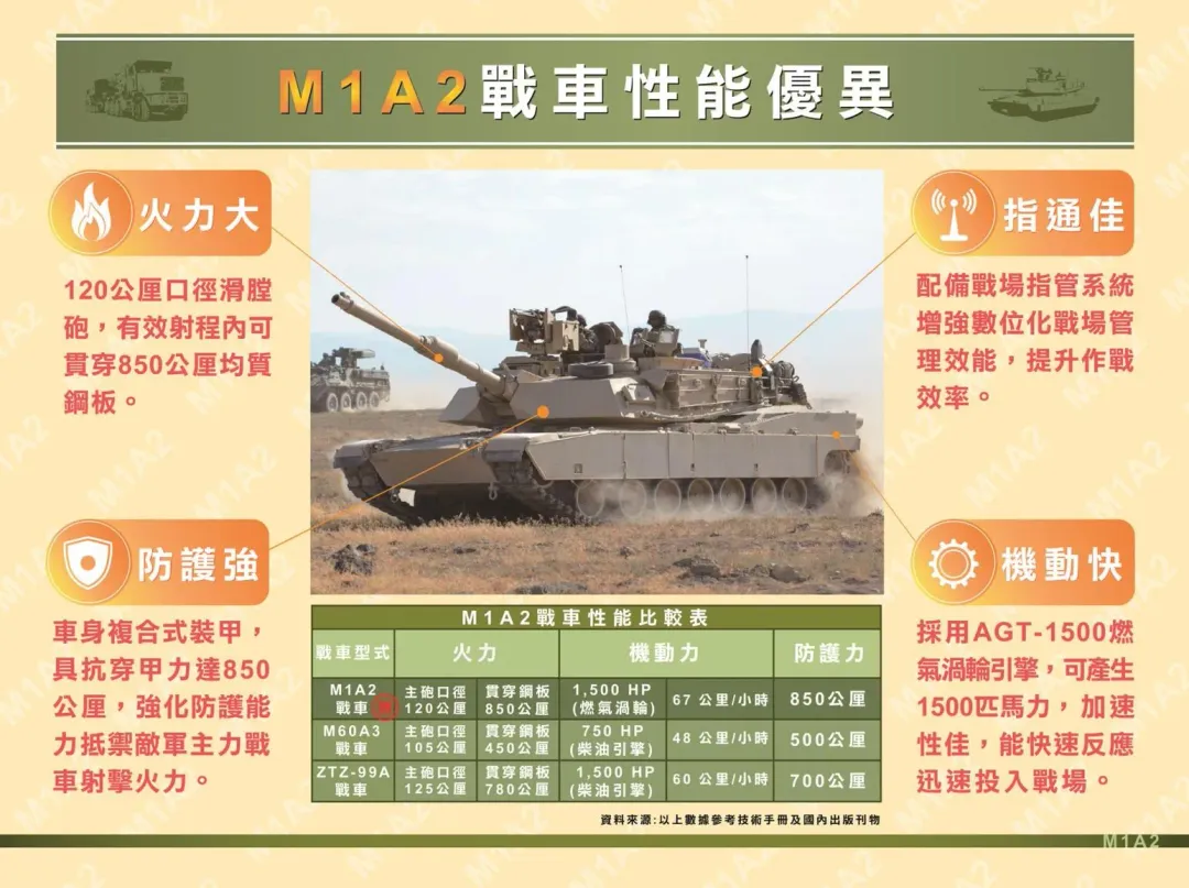 M1A2T戰車性能特色。(圖/陸軍司令部)