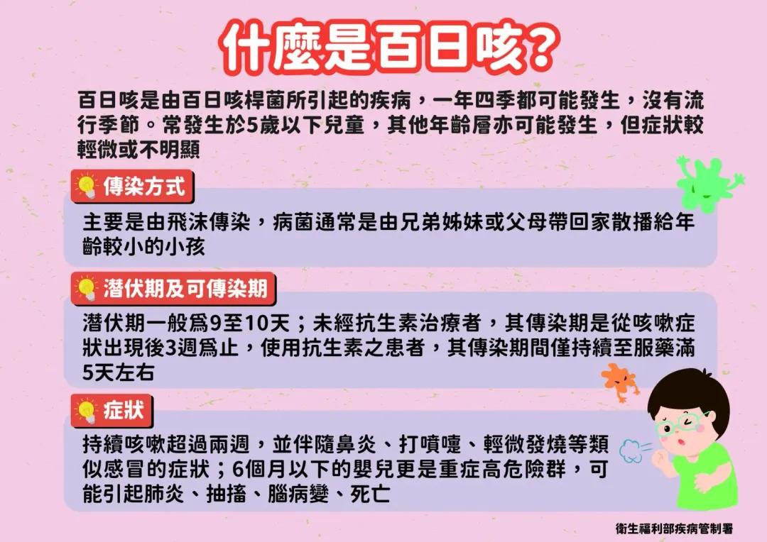 一旦感染百日咳，病情通常較為嚴重，甚至可能出現呼吸困難等重症。（圖／疾管署提供）