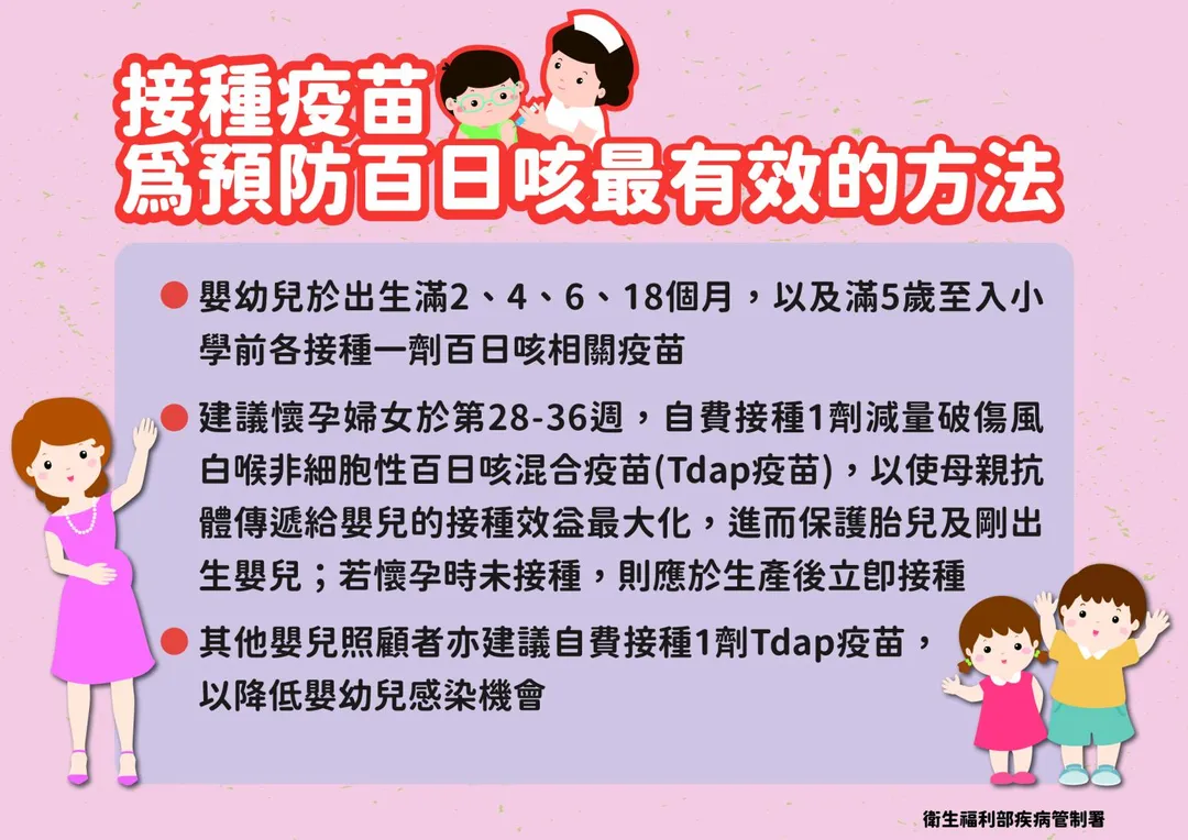 懷孕28～36週的婦女自費接種疫苗，可藉由胎盤傳遞抗體，有效保護新生兒。（圖／衛生福利部疾病管理署）