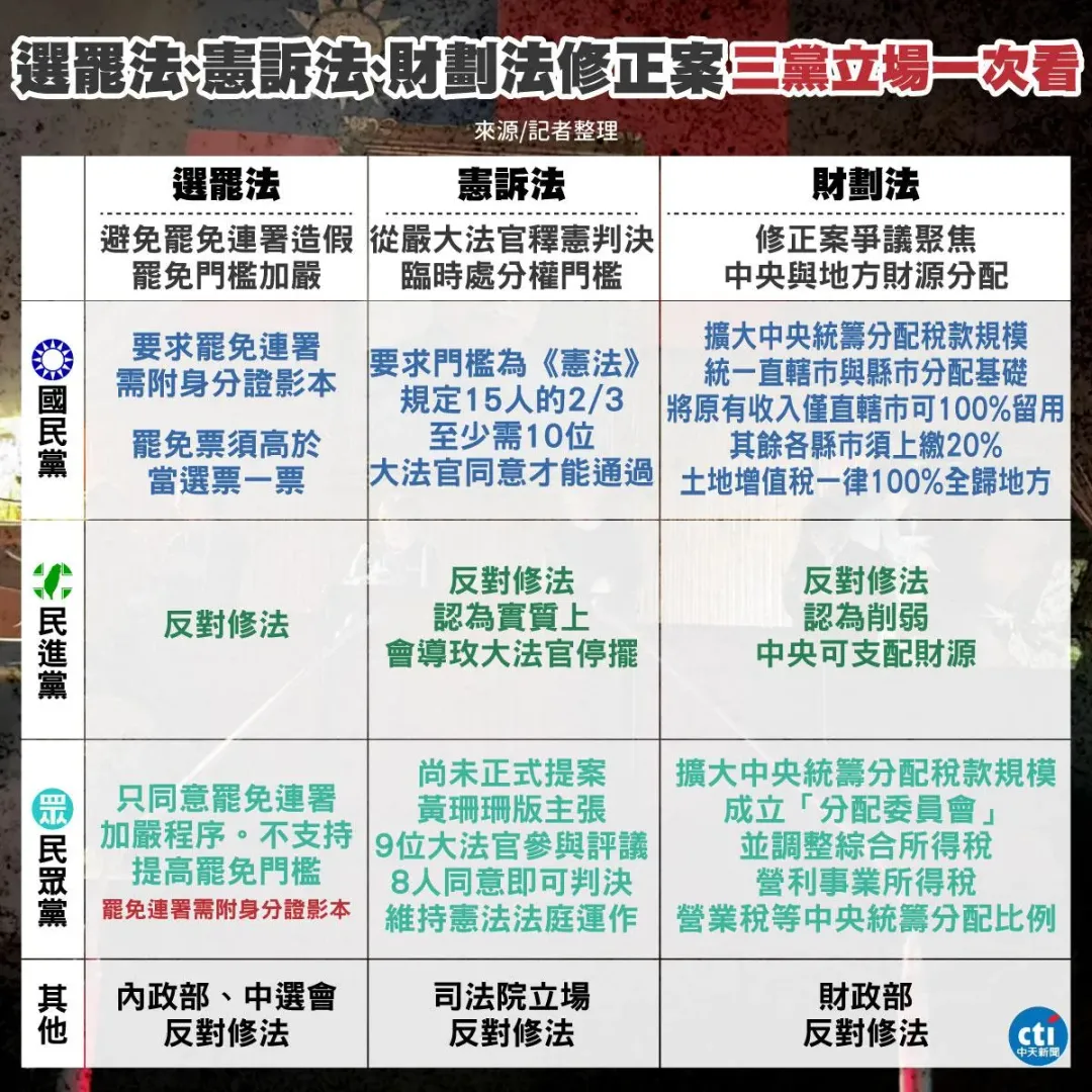 藍綠白三黨立場。（圖／中天新聞）