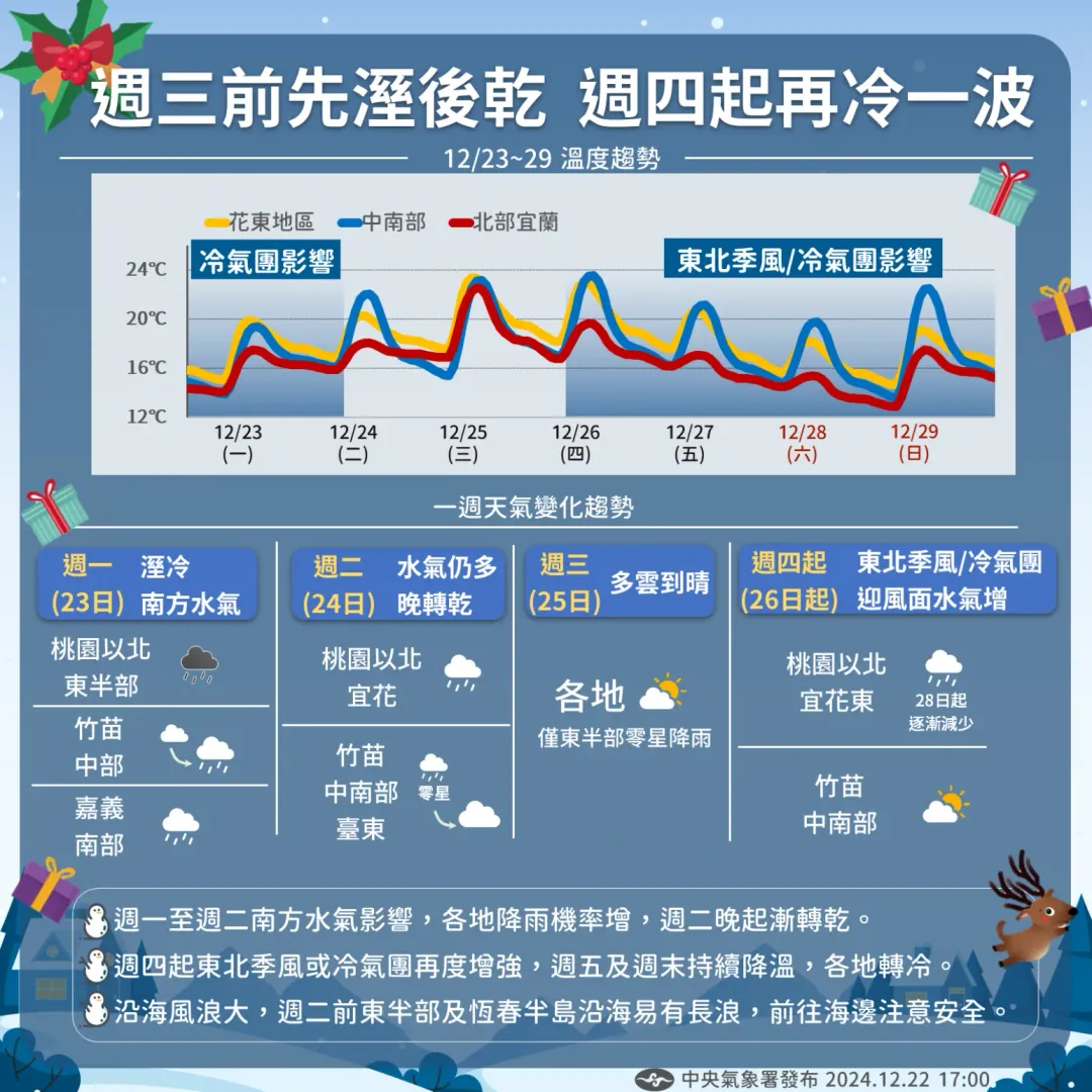 一週天氣變化趨勢。(圖/中央氣象署)