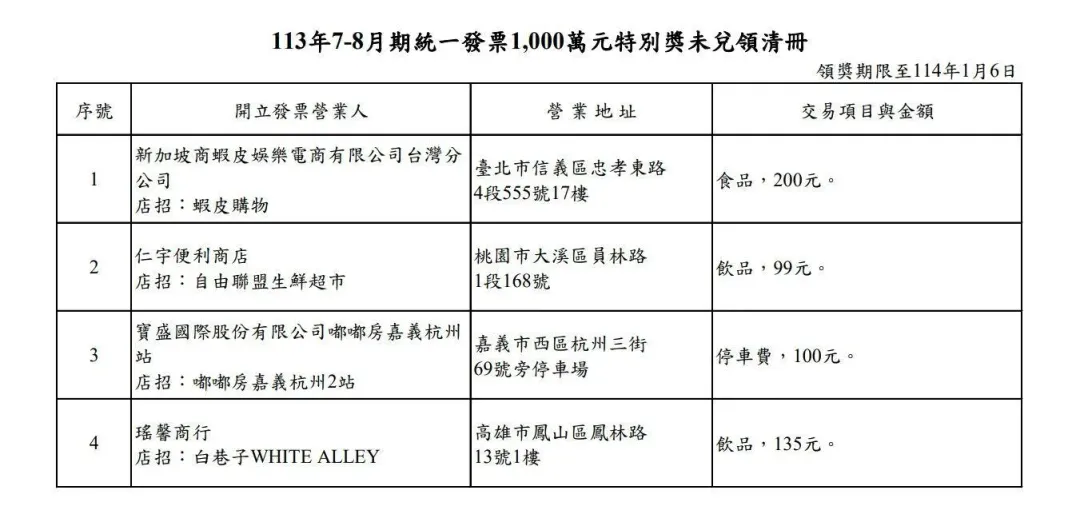 113年7-8月未兌領千萬大獎。(圖/翻攝財政部官網)