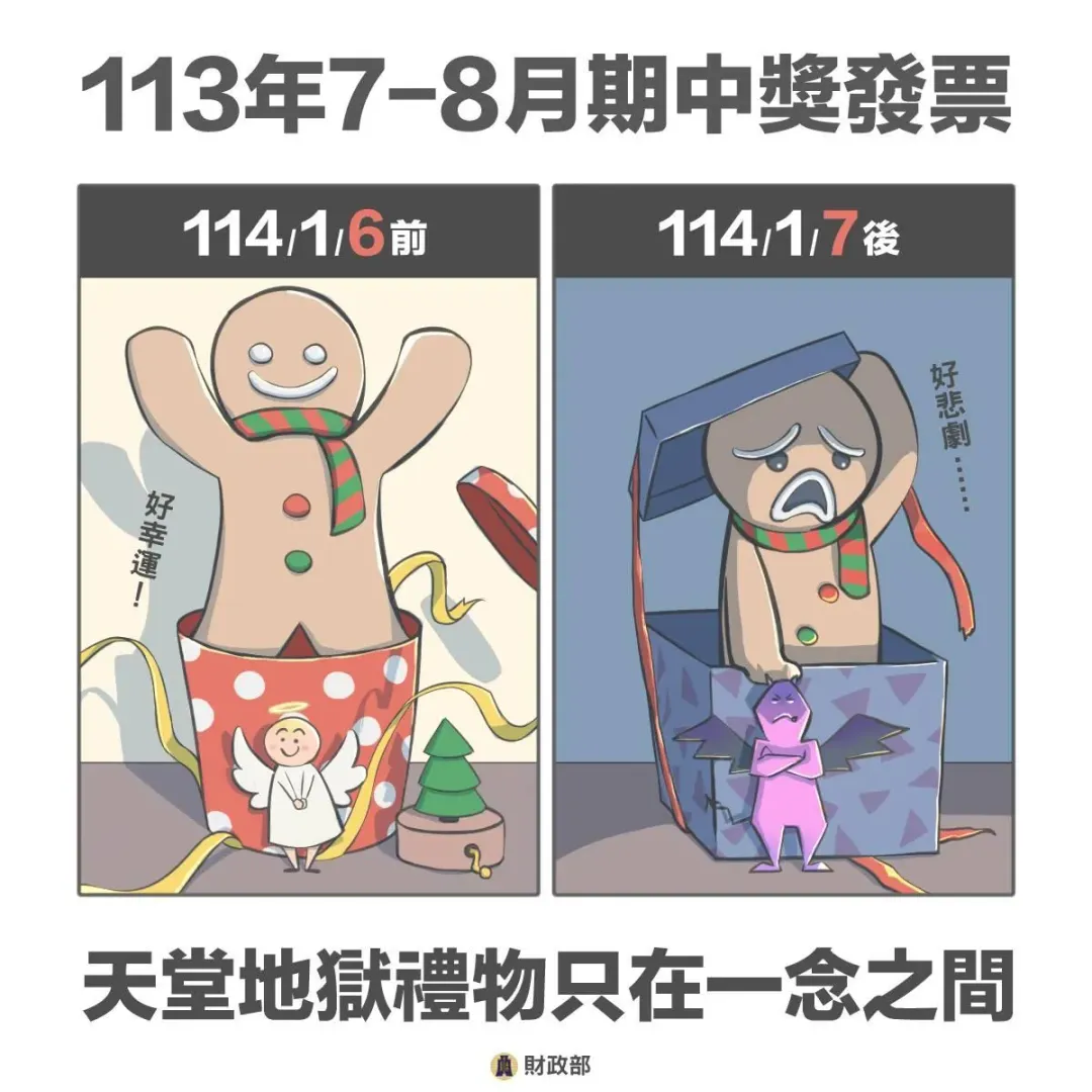 113年7-8月未兌領千萬大獎。(圖/翻攝自臉書/財政部)