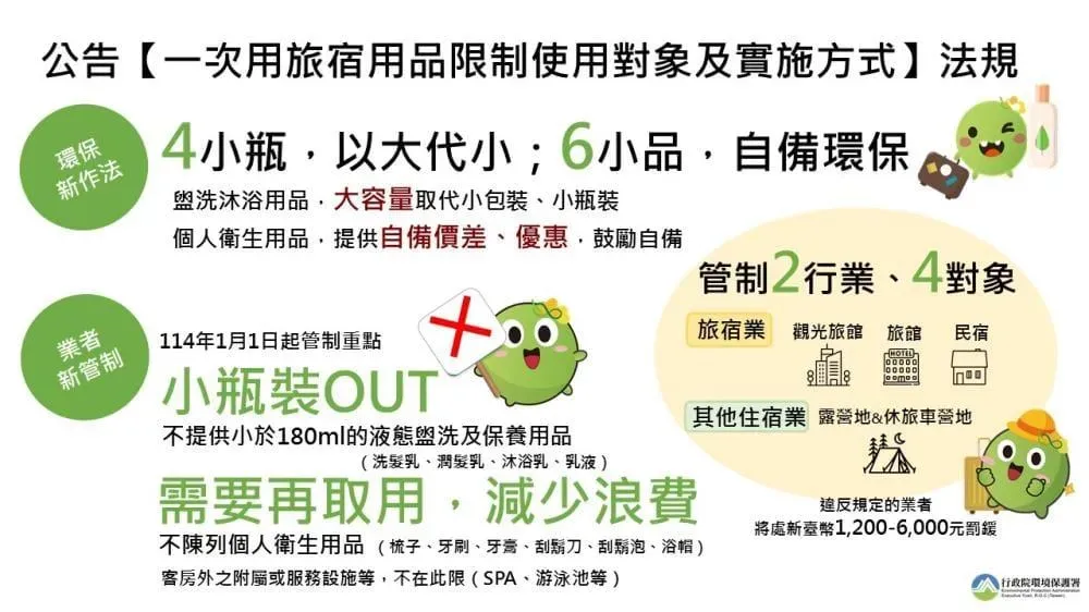 環保署希望透過「以大代小」、「鼓勵自備」,來達到源頭減量。(圖/行政院環保署)