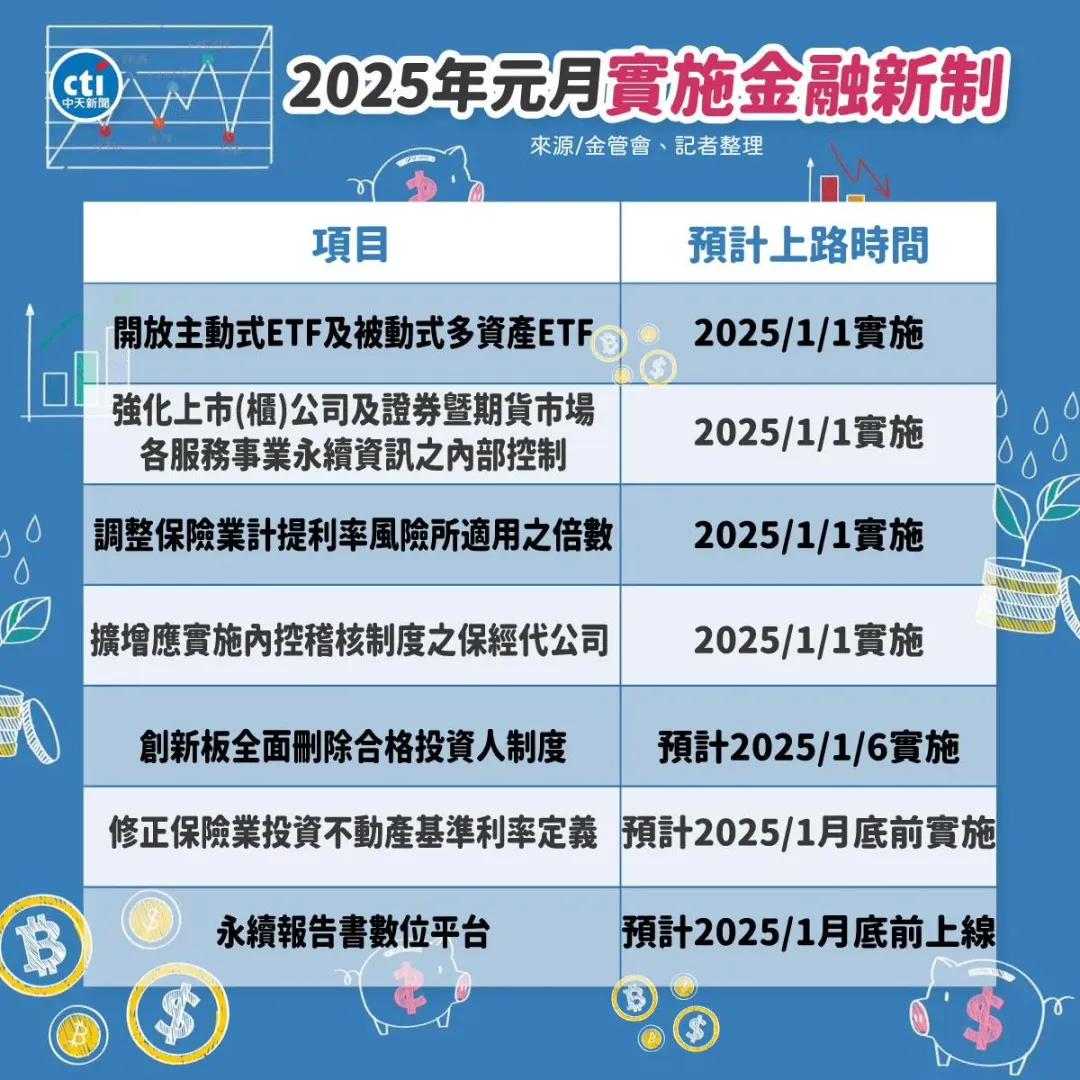 2025金融新制。（圖／中天新聞）