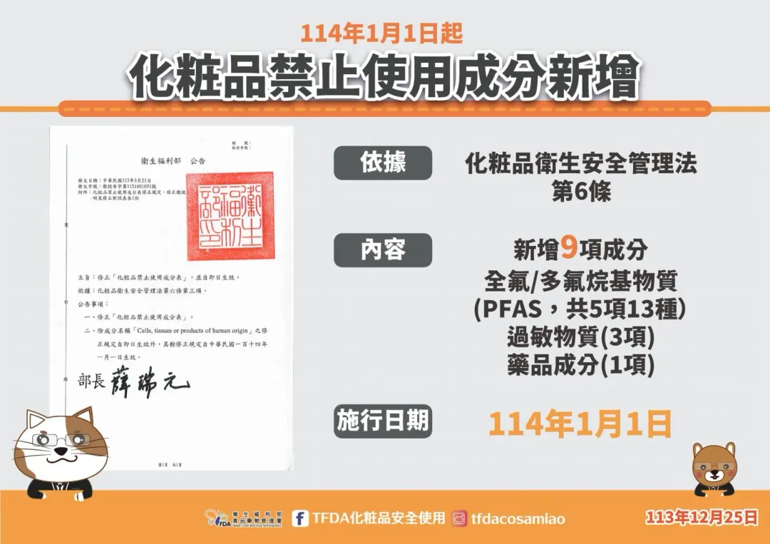 衛生福利部於113年3月21日公告修正「化粧品禁止使用成分表」，新增全氟/多氟烷基物質等9項禁用成分。（圖／食藥署提供）