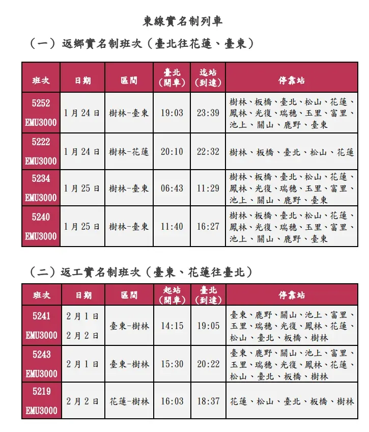 114年1月24、25、2月1日及2日東線8班實名制列車。（圖／台鐵提供）