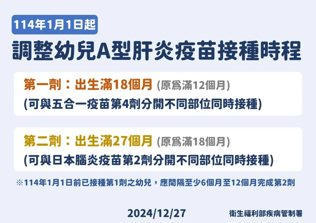 114年1月1日起調整幼兒A型肝炎疫苗接種時程。(圖/疾管署提供)