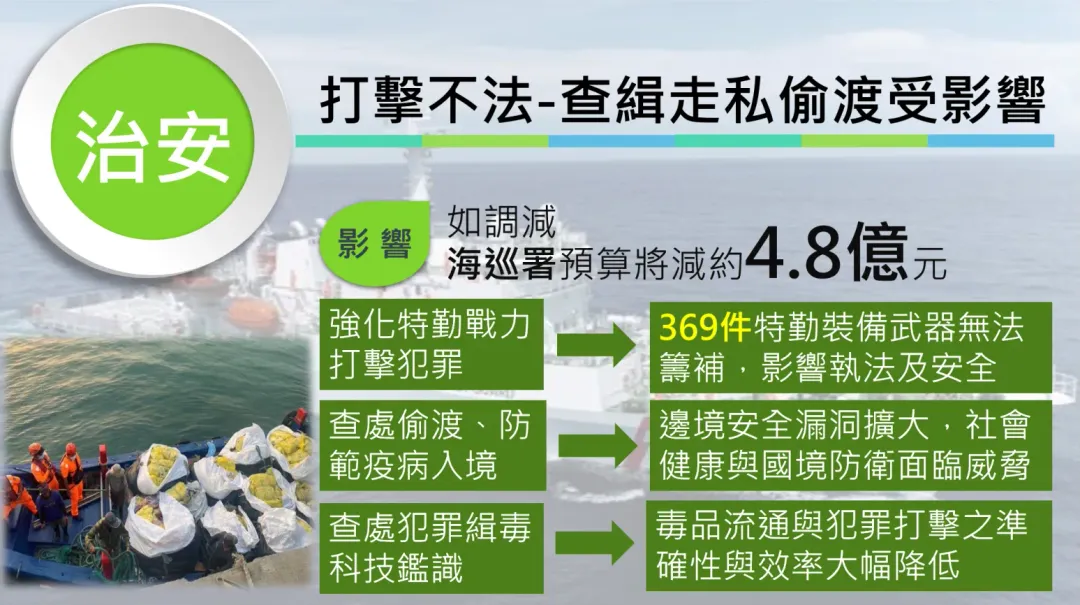 (圖/海巡署)