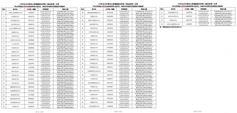 54家業者公告停業或曾經公告停業。（圖／觀光署提供）