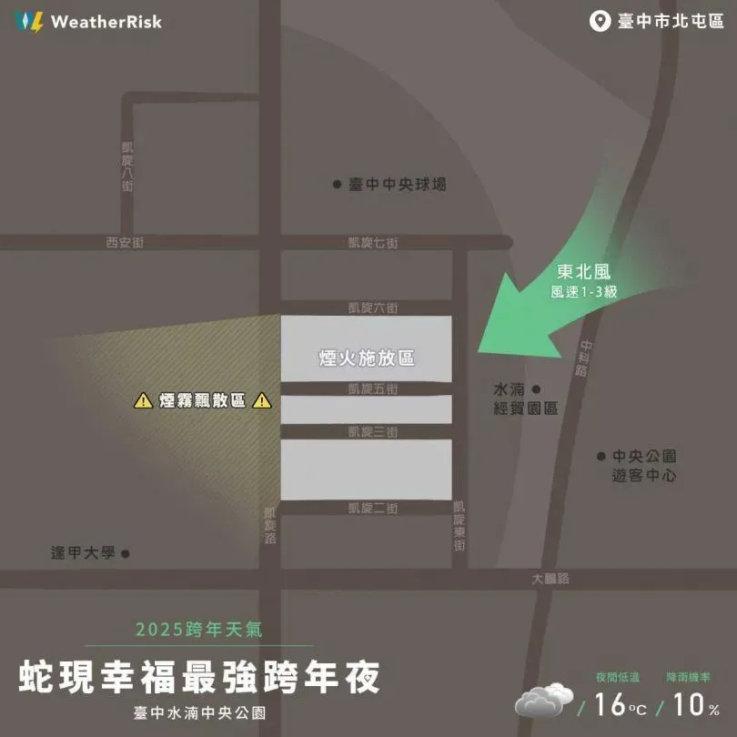 台中跨年晚會施放煙火時，煙霧飄散區會在靠近逢甲大學一側。（圖／翻攝自臉書／天氣風險 WeatherRisk）