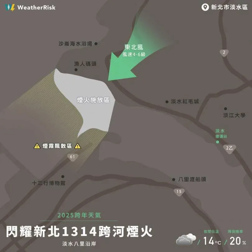 淡水河畔施放煙火時，煙霧飄散區會在十三行博物館附近。（圖／翻攝自臉書／天氣風險 WeatherRisk）