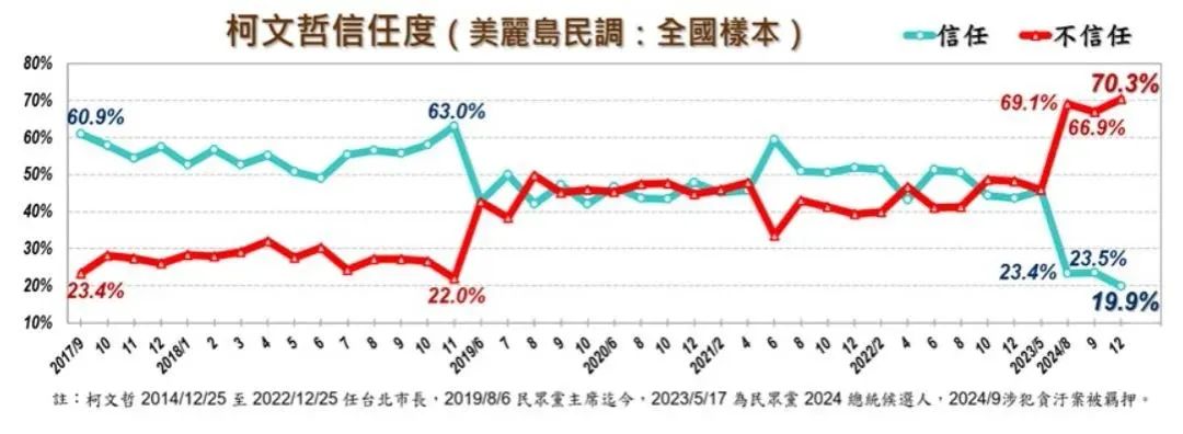 (圖/美麗島電子報)