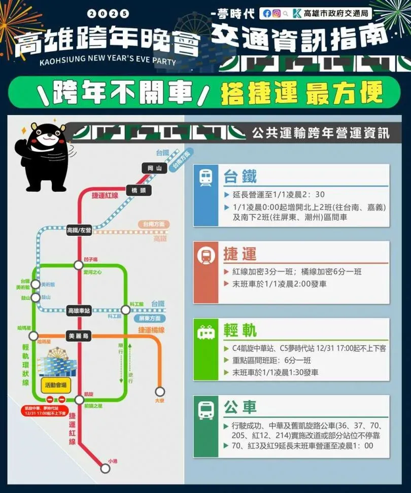 高雄市交通局宣布跨年交通措施。（圖／翻攝自高雄市政府交通局官網）