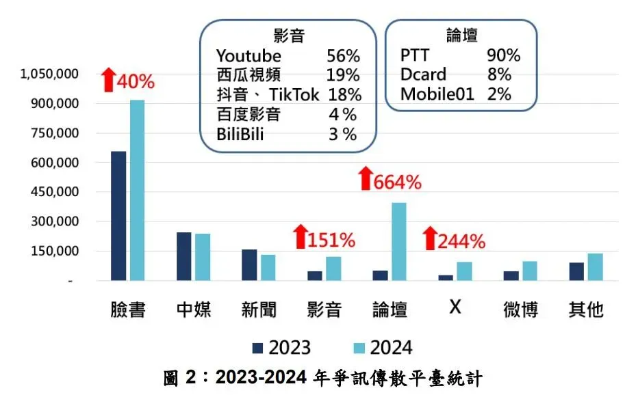 (圖/國安局)