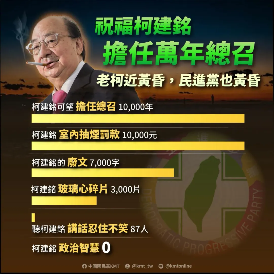 國民黨火力全開，製作哏圖嘲諷柯建銘。（圖／取自國民黨臉書粉專）