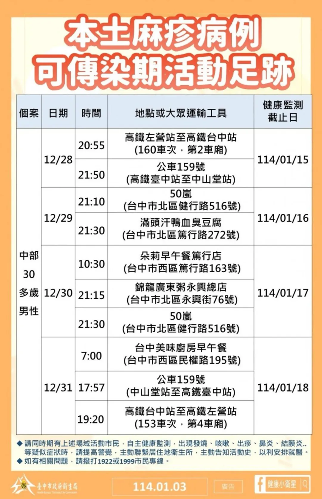 高雄市衛生局公布麻疹確診個案在高雄的足跡。（圖／高雄市政府提供）