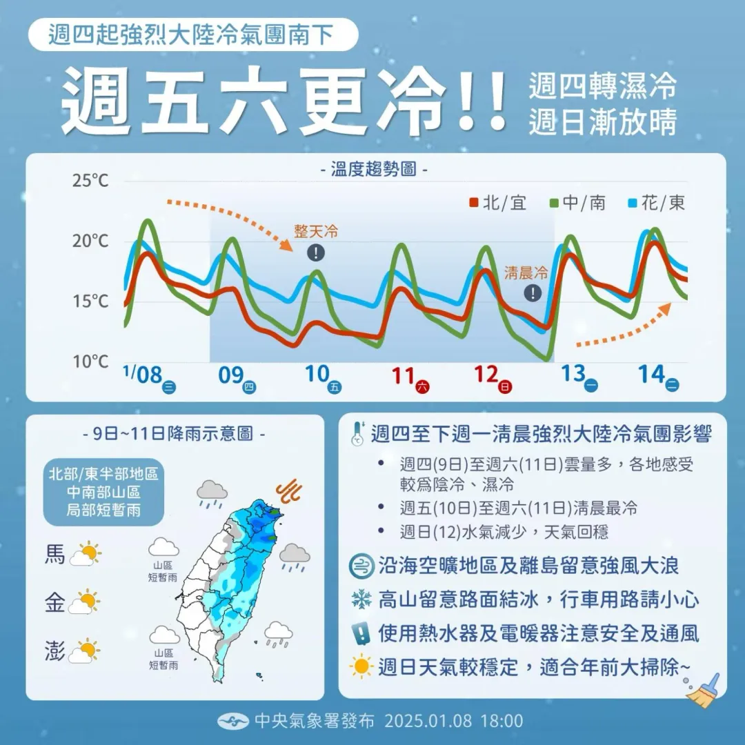 今天（9日）起強烈冷氣團報到，週五（10日）至週六（11日）清晨最冷。（圖／中央氣象署）