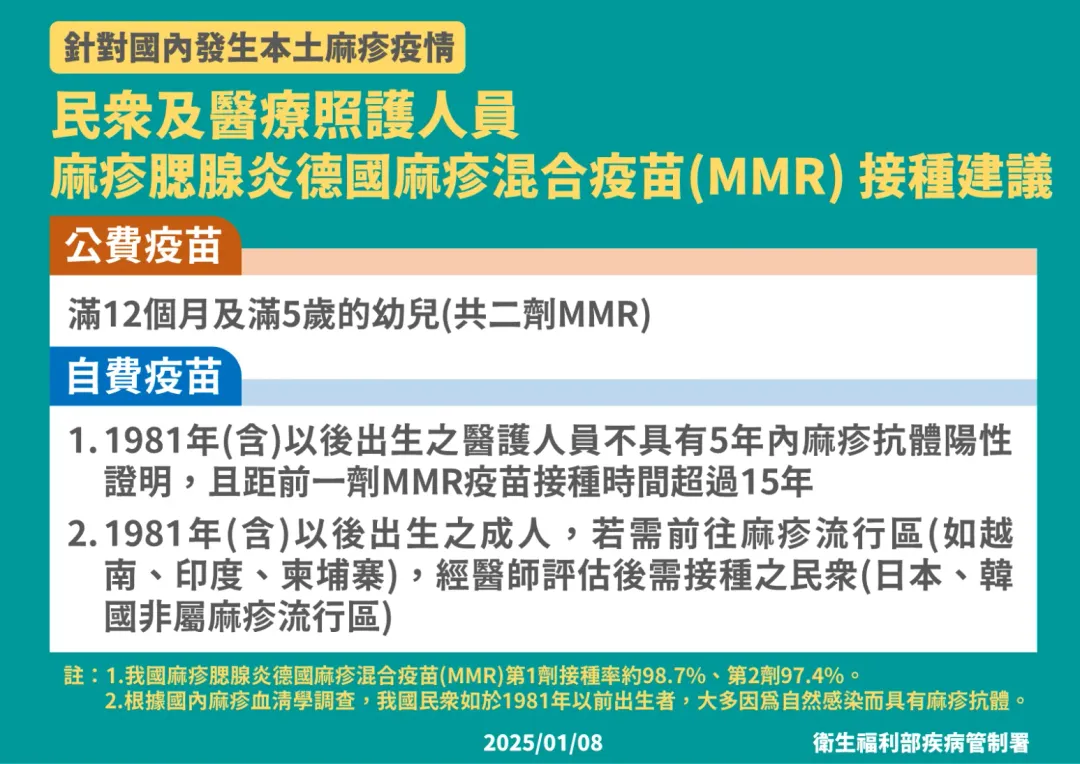 針對麻疹疫情民眾及醫療照護MMR接種建議。(圖/疾管署提供)