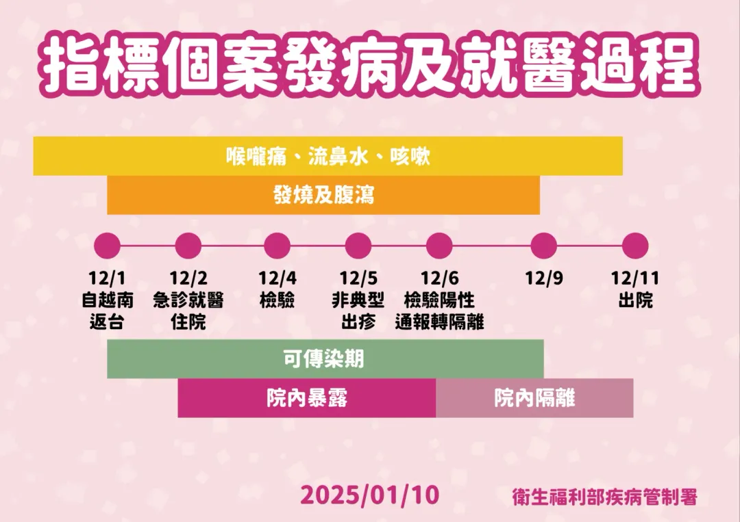（圖／疾管署提供）