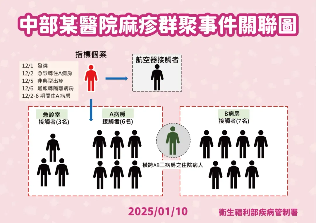 （圖／疾管署提供）