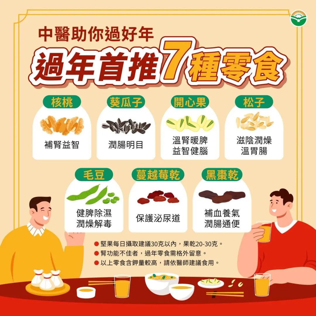 為了在享受年節美味的同時維護健康，民眾可以選擇一些天然且營養豐富的健康零食。（圖／馬光中醫診所）