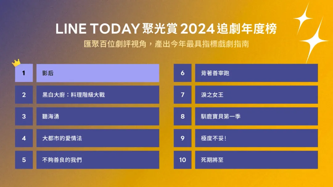 LINE TODAY「2024年度追劇榜」排名大公開。（圖／LINE TODAY 提供）