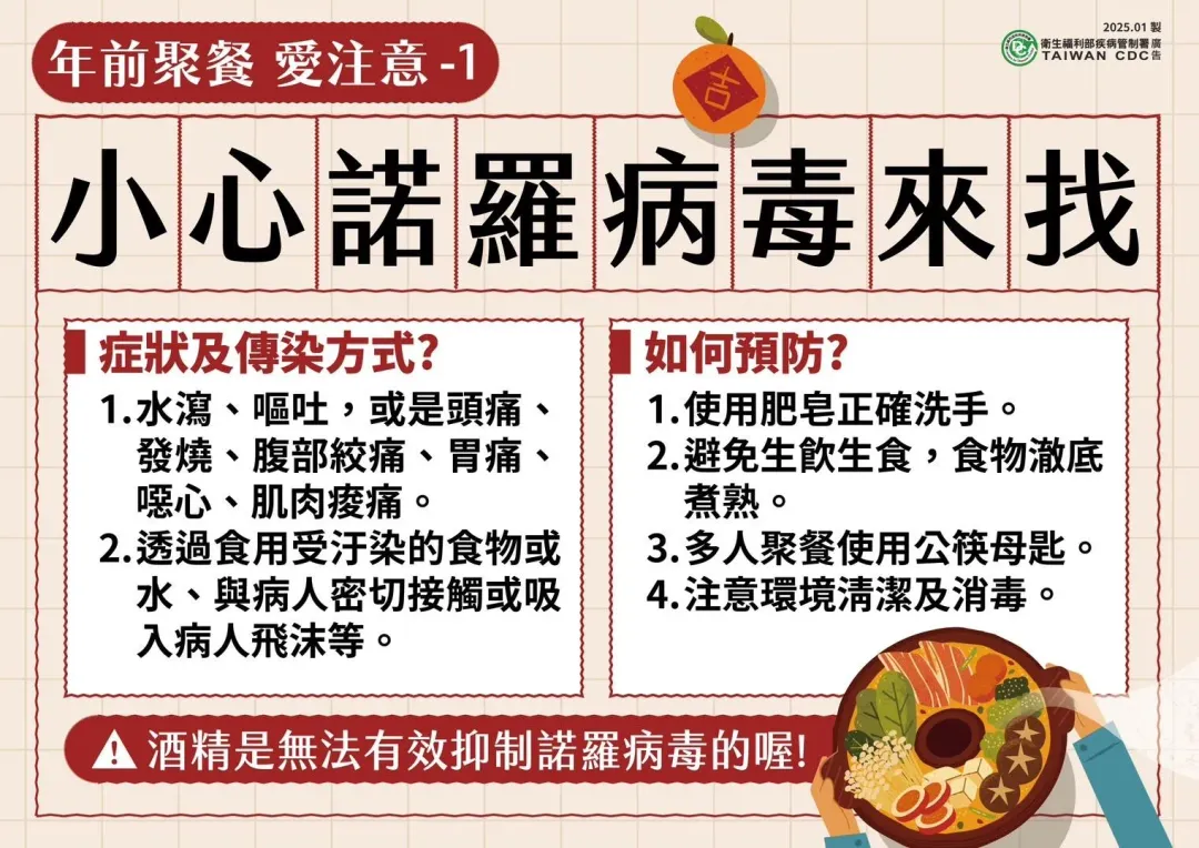 疾管署提醒小心諾羅病毒來襲。（圖/疾管署提供）
