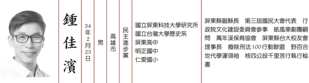 鍾佳濱自稱野百合領袖被翻出。（圖／翻攝黃揚明臉書）
