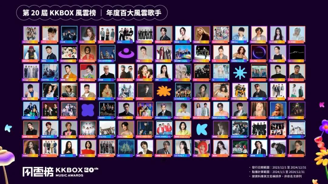 第 20 屆 KKBOX 風雲榜「年度百大風雲歌手」揭曉 。(圖/KKBOX提供)