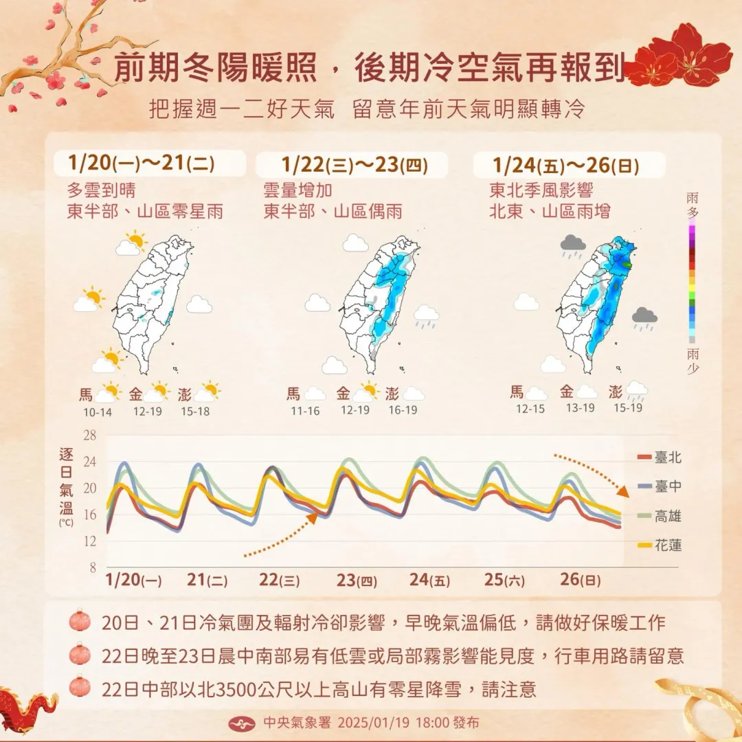 週五(24日)起東北季風增強影響,北部、東半部降雨機率增加。(圖/中央氣象署)