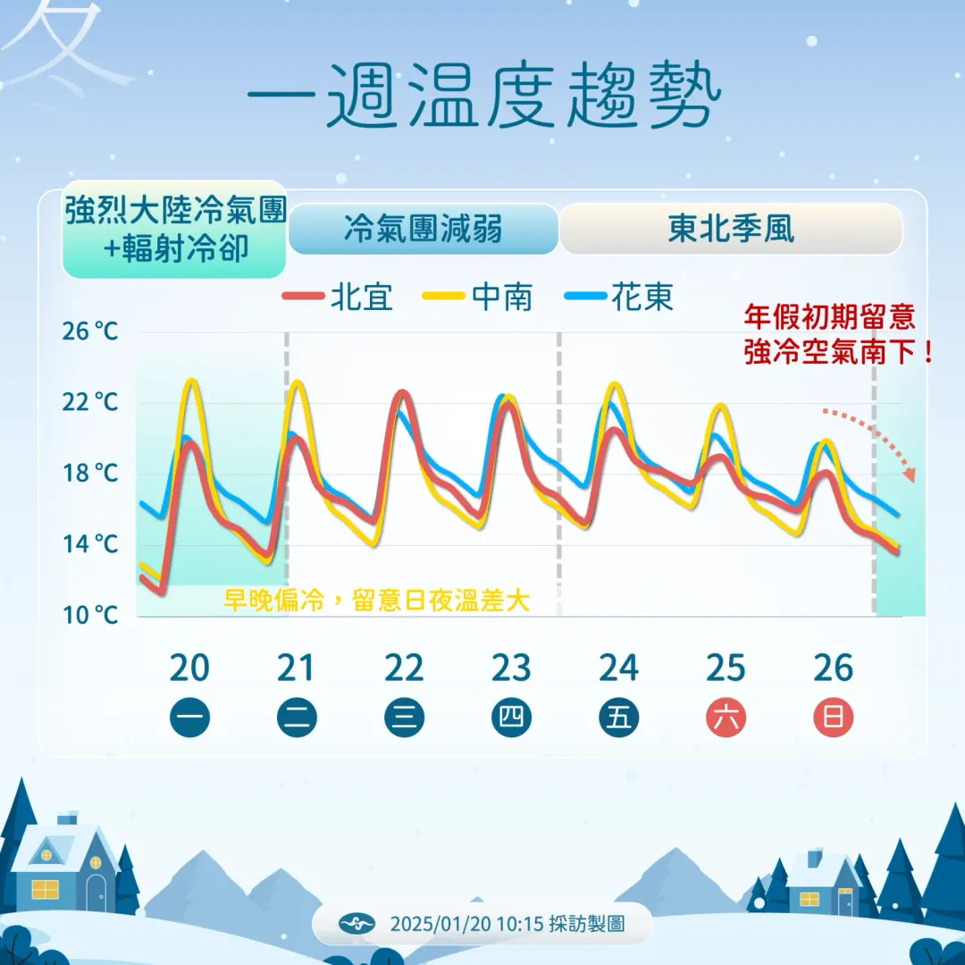 年假初期留意強冷空氣南下。（圖／中央氣象署）