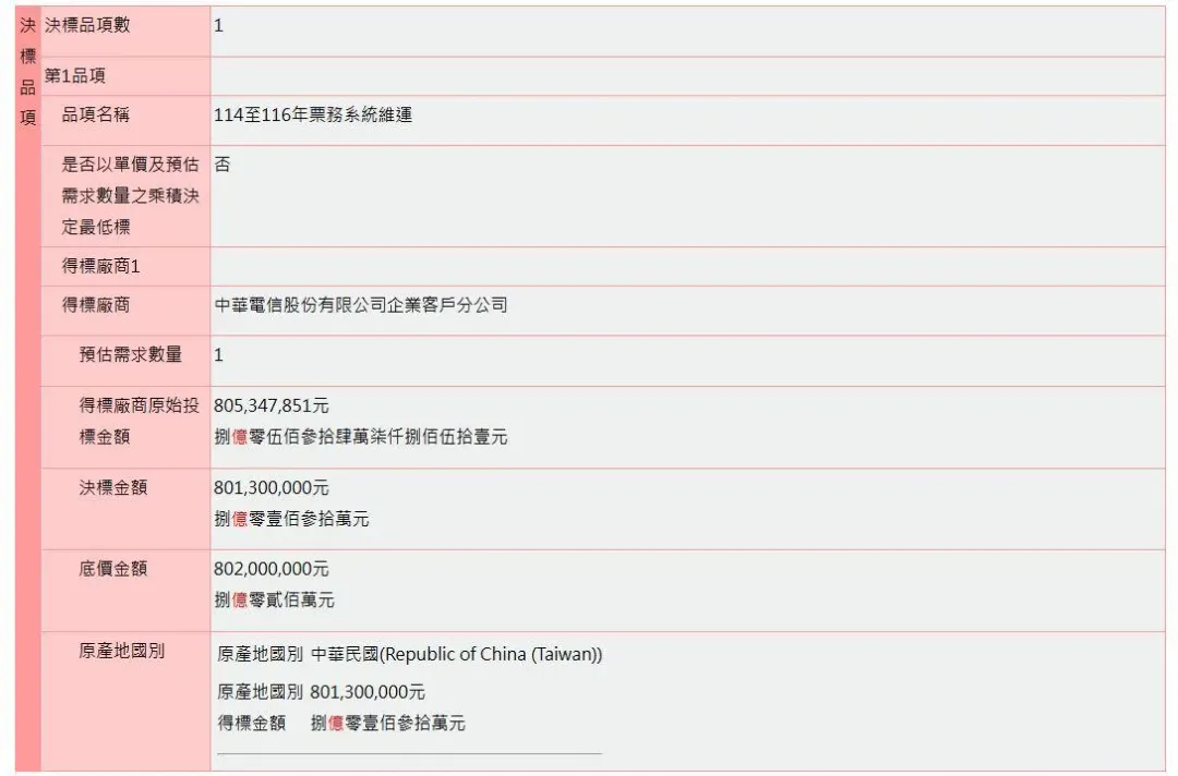 台鐵114年到116年的票務系統外包給中華電信。（圖／政府電子採購網）