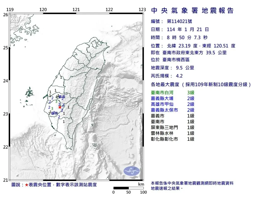 今（21）日上午8時50分台南楠西地區發生規模4.2地震，地震深度9.5公里，屬於「極淺層地震」。（圖／氣象署）
