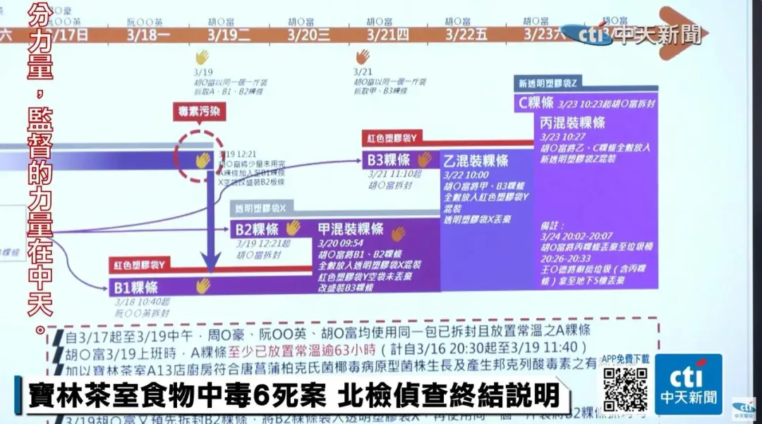 粿條汙染時間軸。(圖/中天新聞)