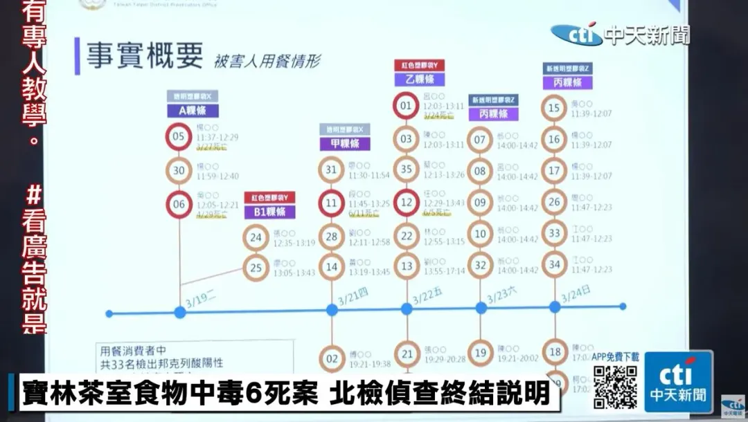 寶林茶室被害人用餐情形。(圖/中天新聞)