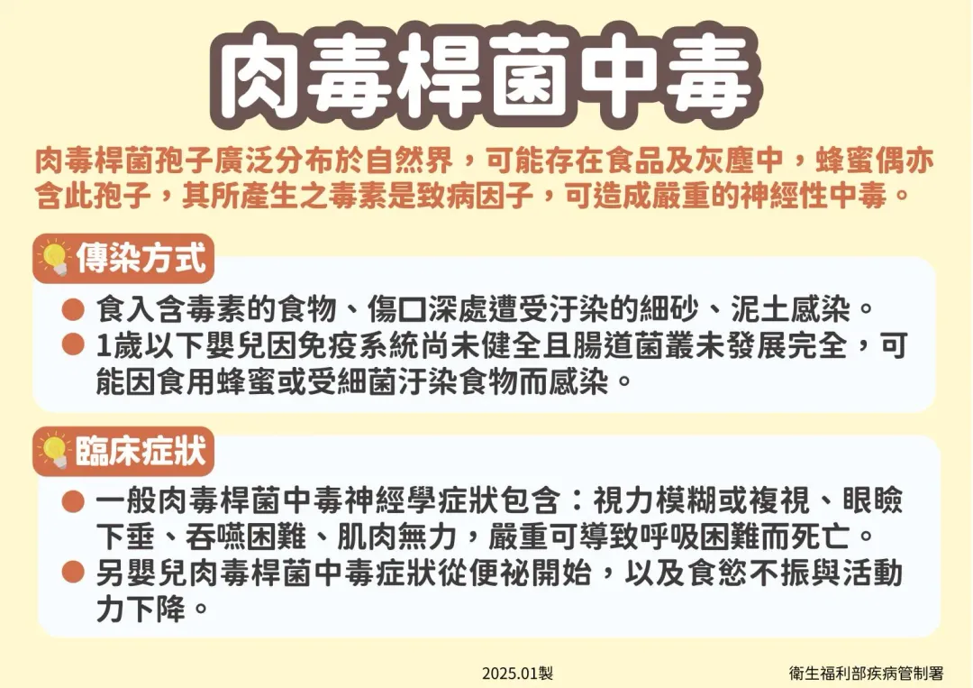 疾管署今（21）日公布一例肉毒桿菌中毒病例。（圖／疾管署提供）