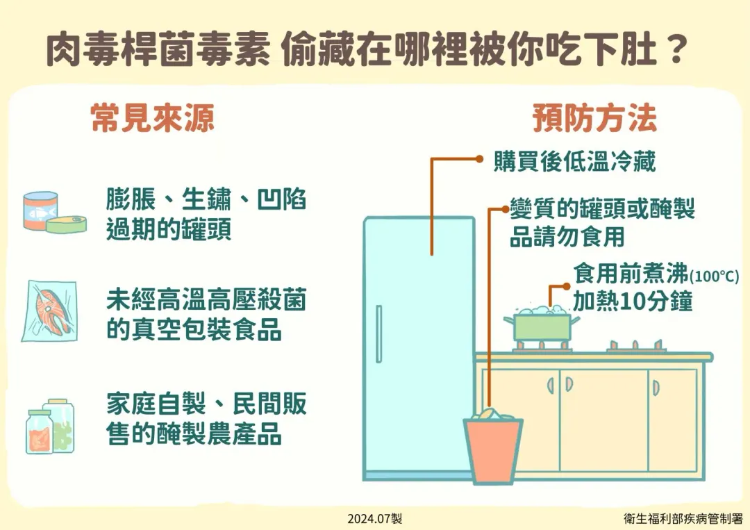 疾管署今（21）日公布一例肉毒桿菌中毒病例。（圖／疾管署提供）
