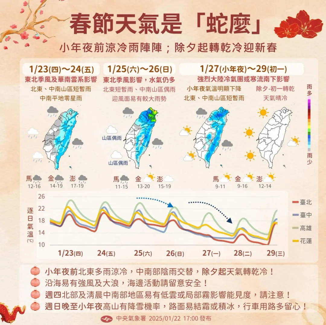 春節天氣。（圖／中央氣象署）