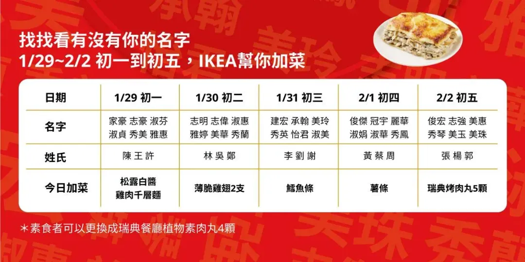 IKEA 大台北4家店初一至初五都有相對應的名字、姓氏。(圖/翻攝自IKEA 宜家家居 大台北分店)