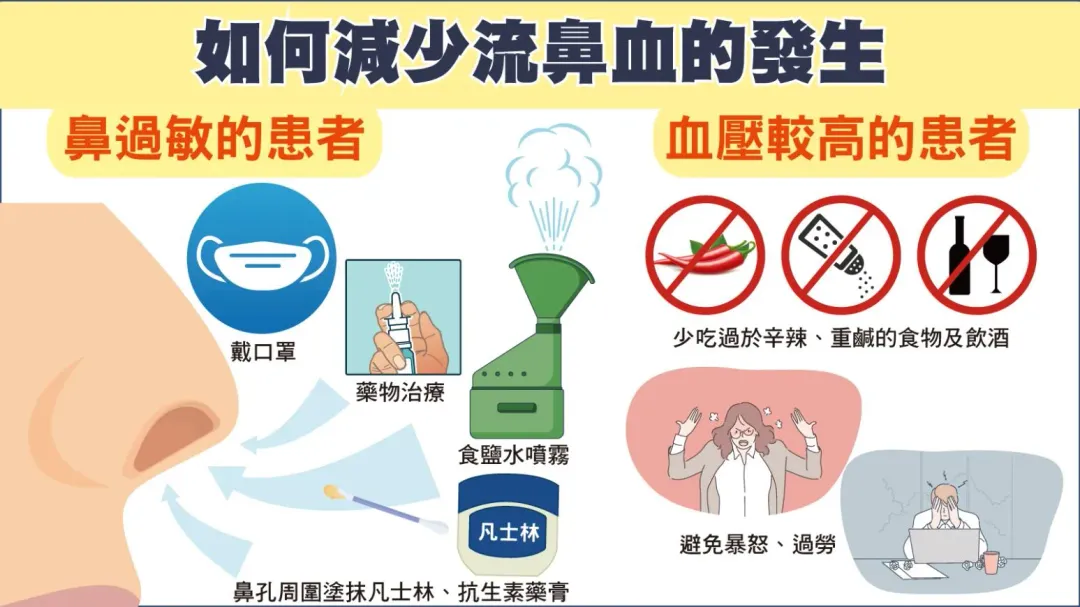 如何減少流鼻血。(圖/振興醫院)