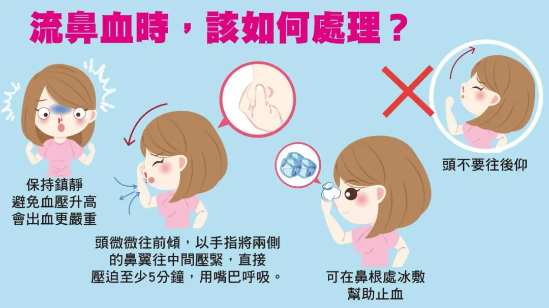 流鼻血時該如何處理。(圖/振興醫院)