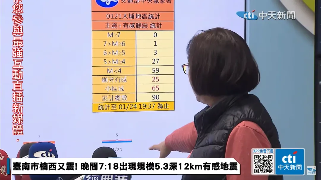 自1月21日嘉義大埔發生規模6.4地震以來，截至1月24日晚間7時37分，共發生90次地震。（圖／中天新聞）