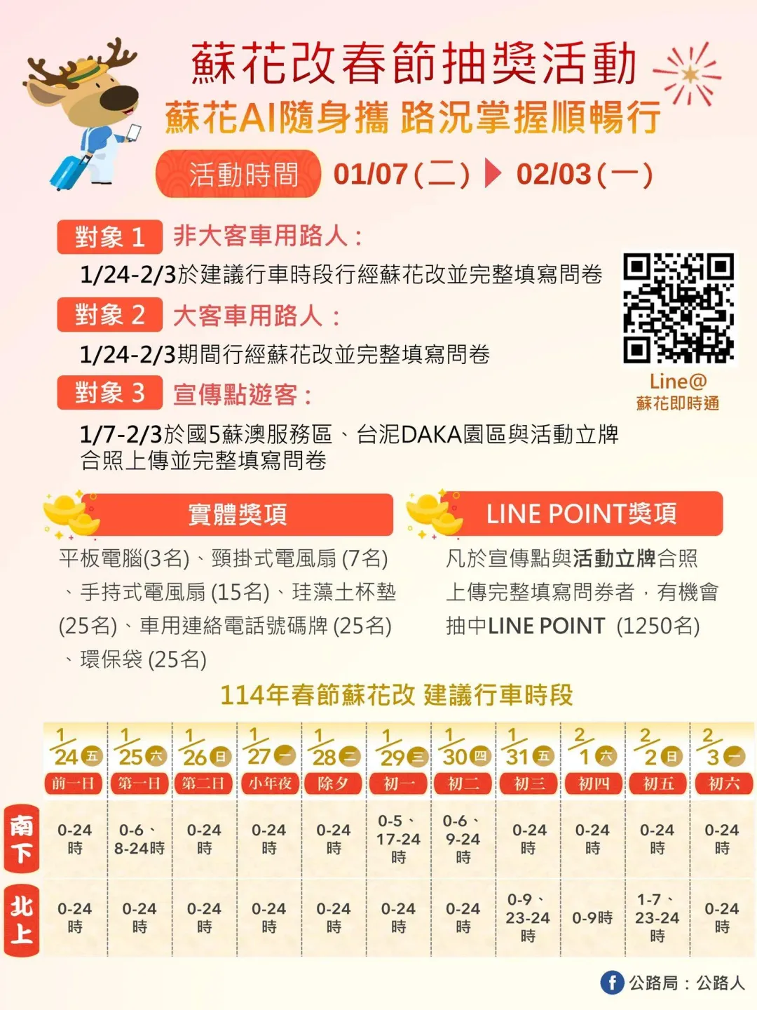 蘇花改春節抽獎活動。(圖/公路局提供)